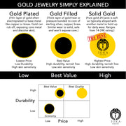 14K Solid Gold Sun & Moon Fancy Ring
